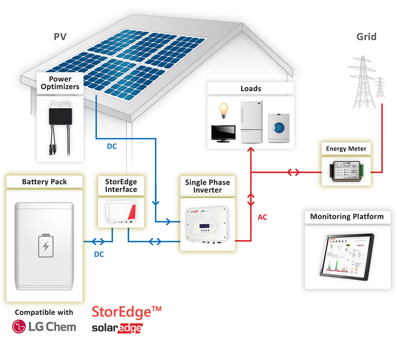 Solar Power System Monitoring San Diego California