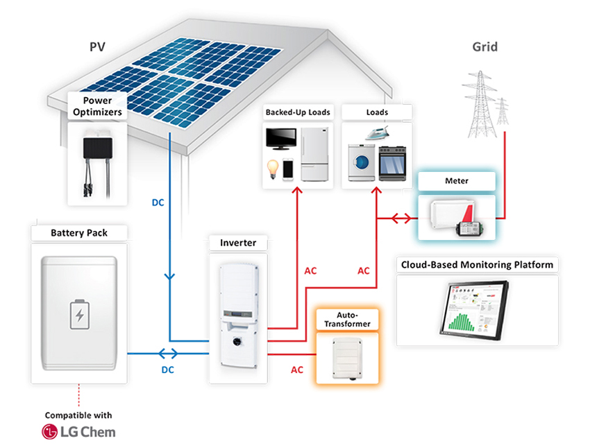 solar-san-diego-storage-battery-install